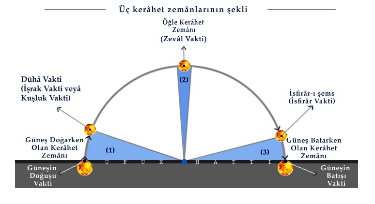 kerahat vakti nedir