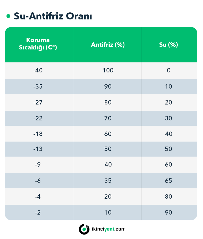 antifriz-oran-tablosu-su