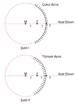 Kuresel_Aynalar