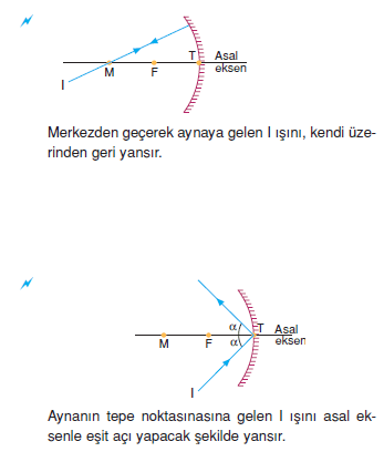 cukur_aynada_isin