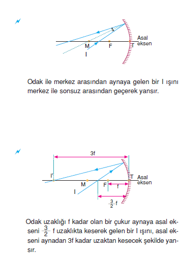 cukur_aynada_odak_uzakligi