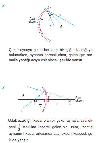 cukur_aynaya_gelen_isinin_izledigi_yol