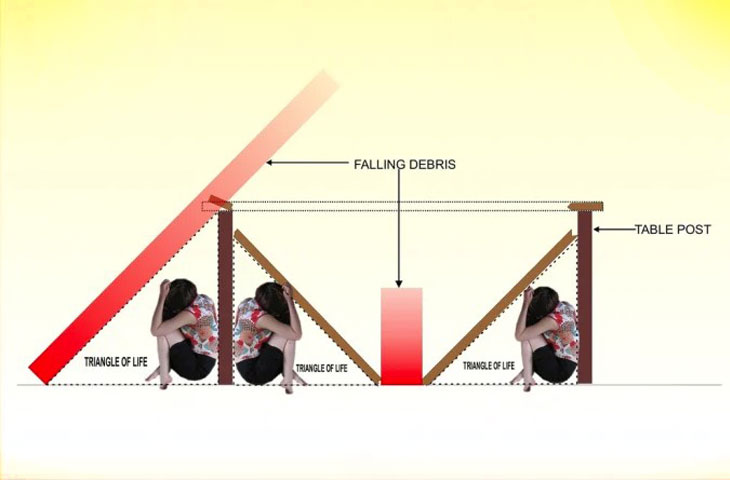 Hayat üçgeni nedir, nasıl oluşturulur? Deprem anında dikkat!