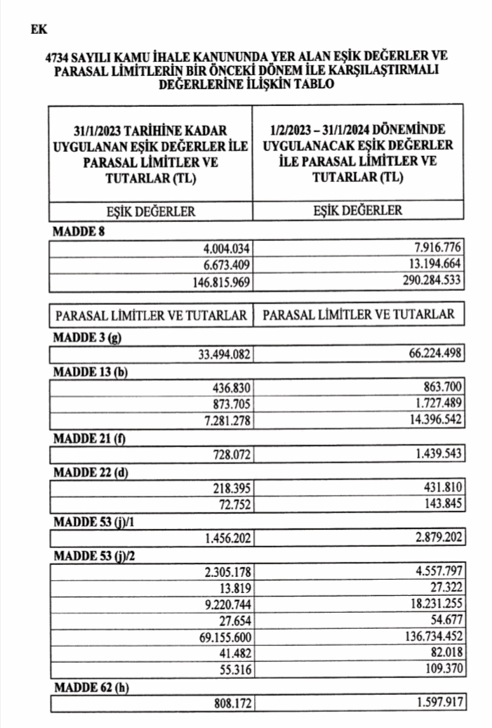 Doğrudan Temin 22 D Limitleri Takvim 2024