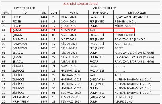 Şaban ayının ilk günü ve ilk gecesi ne zaman 2023? Şaban ayının 1. gecesi ve 1. günü hangi güne denk geliyor? Şaban ayına girdik mi?