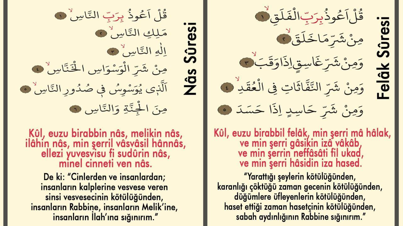 Nas Felak Suresi Türkçe, Arapça Okunuşu ve Anlamı: Nas Felak Duası Faziletleri ve Faydaları (Tefsir ve Diyanet Meali Dinle) - Gazete Haberleri