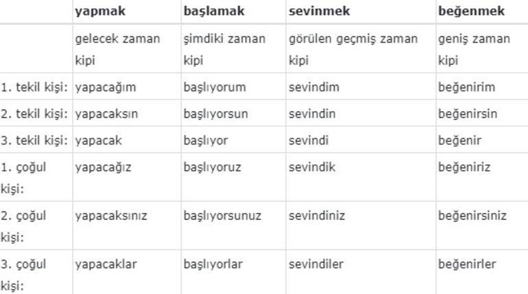 7. Sınıf Türkçe Ders Kitabı Cevapları: 2021 7. Sınıf Türkçe Ders Kitabı Özgün Yayınları Cevapları