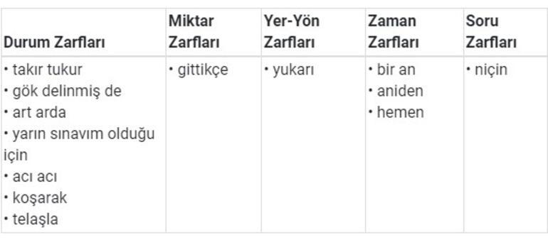 7. Sınıf Türkçe Ders Kitabı Cevapları: 2021 7. Sınıf Türkçe Ders Kitabı Özgün Yayınları Cevapları