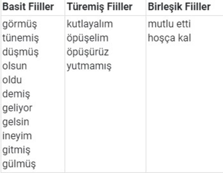 7. Sınıf Türkçe Ders Kitabı Cevapları: 2021 7. Sınıf Türkçe Ders Kitabı Özgün Yayınları Cevapları