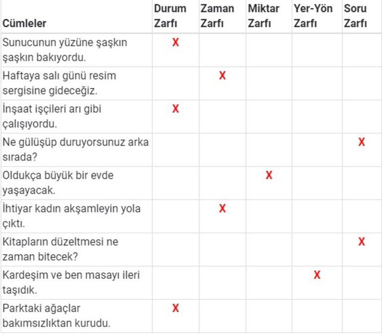 7. Sınıf Türkçe Ders Kitabı Cevapları: 2021 7. Sınıf Türkçe Ders Kitabı Özgün Yayınları Cevapları