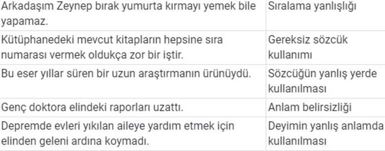 7. Sınıf Türkçe Ders Kitabı Cevapları: 2021 7. Sınıf Türkçe Ders Kitabı Özgün Yayınları Cevapları