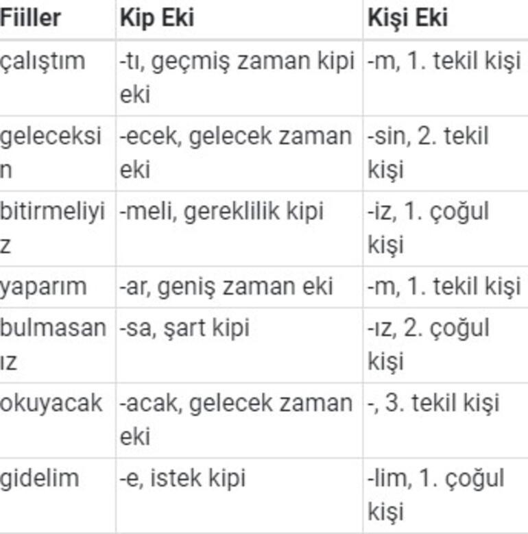 7. Sınıf Türkçe Ders Kitabı Cevapları: 2021 7. Sınıf Türkçe Ders Kitabı Özgün Yayınları Cevapları