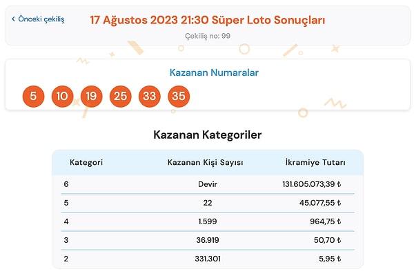 17 Ağustos Perşembe Süper Loto Sonuçları: