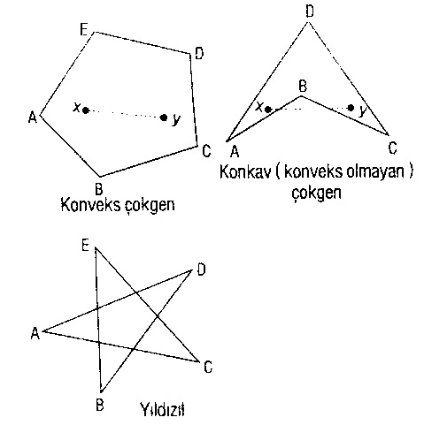 konveks-konkav-cokgenler