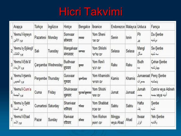 hicri takvim nedir ve kim baslatmistirimi