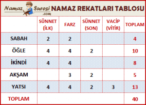 namazrekatlari